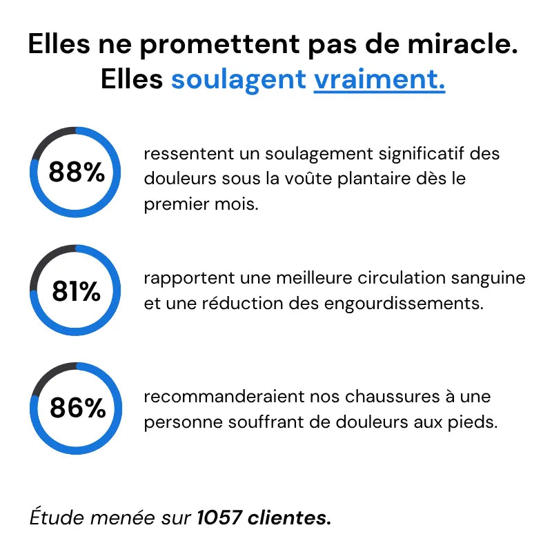 ErgoComfort+™ - Baskets à confort orthopédique pour femme