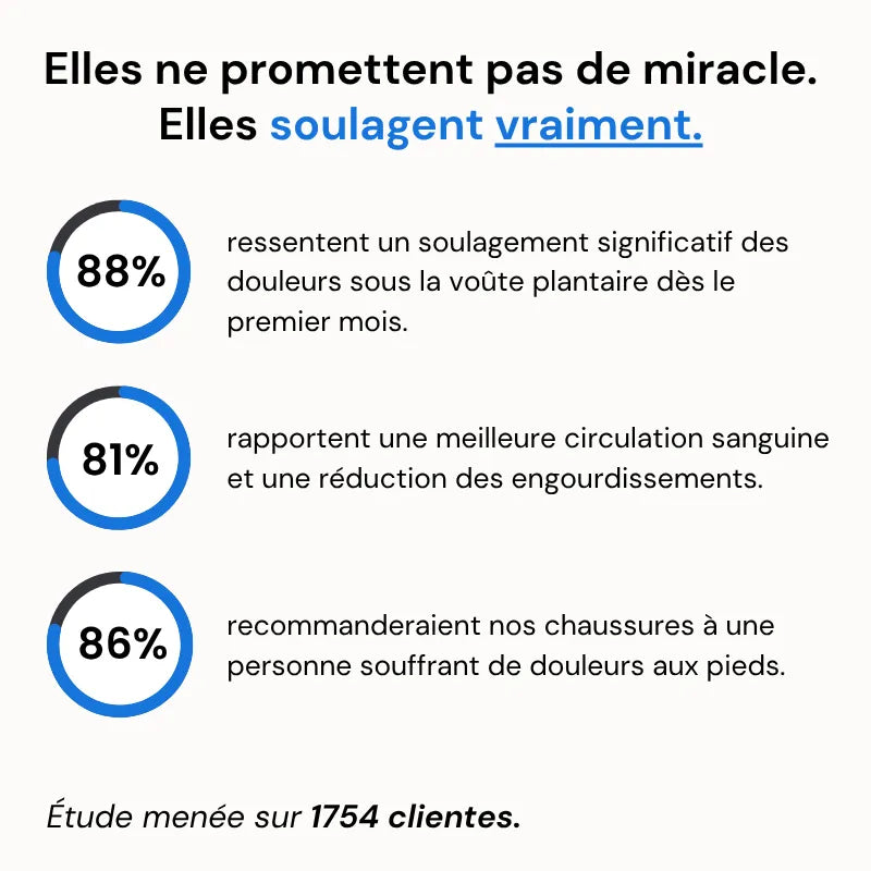 OrthoBoost™ - Baskets à confort orthopédique femme