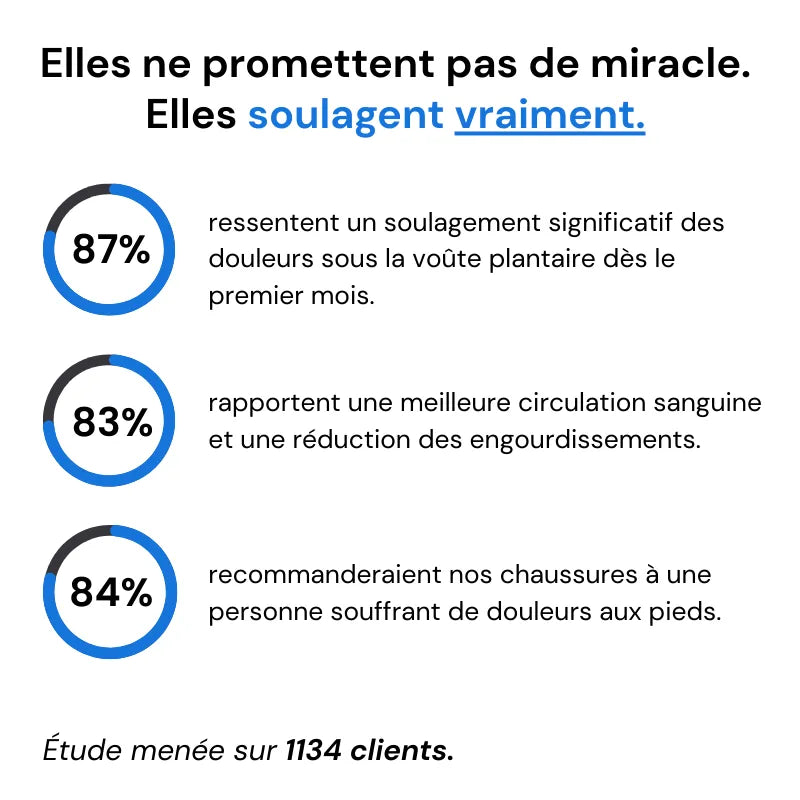 OrthoSpeed™ - Chaussures de marche à confort orthopédique pour homme