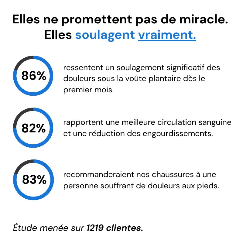 OrthoFeet™- Sandales compensées à confort orthopédique