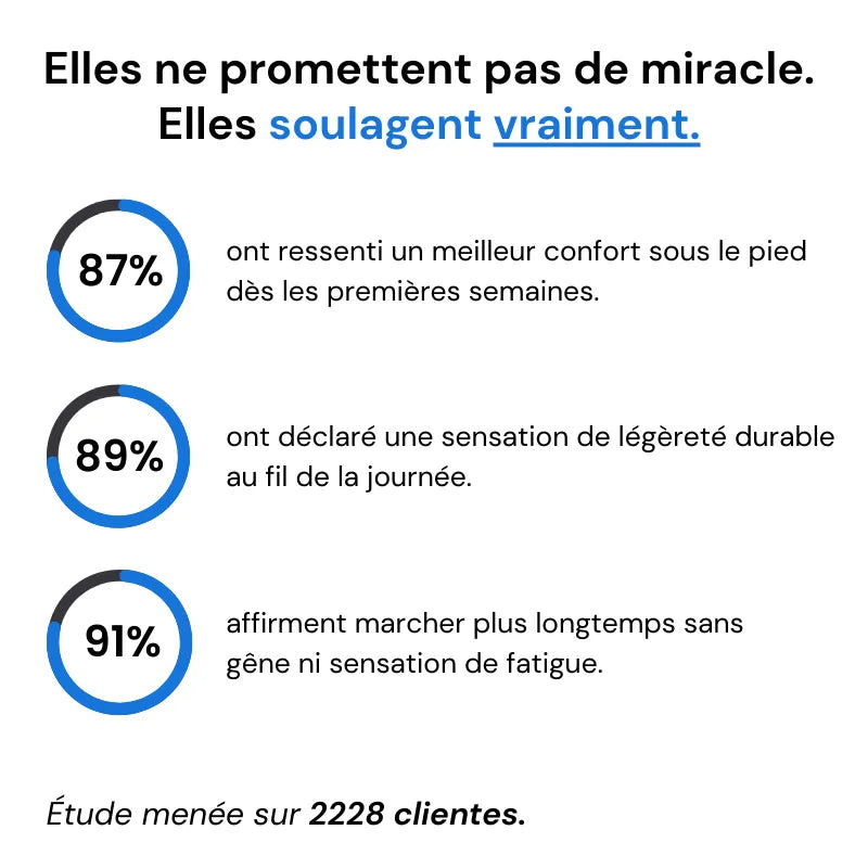 ErgoDay™ - Baskets à confort orthopédique