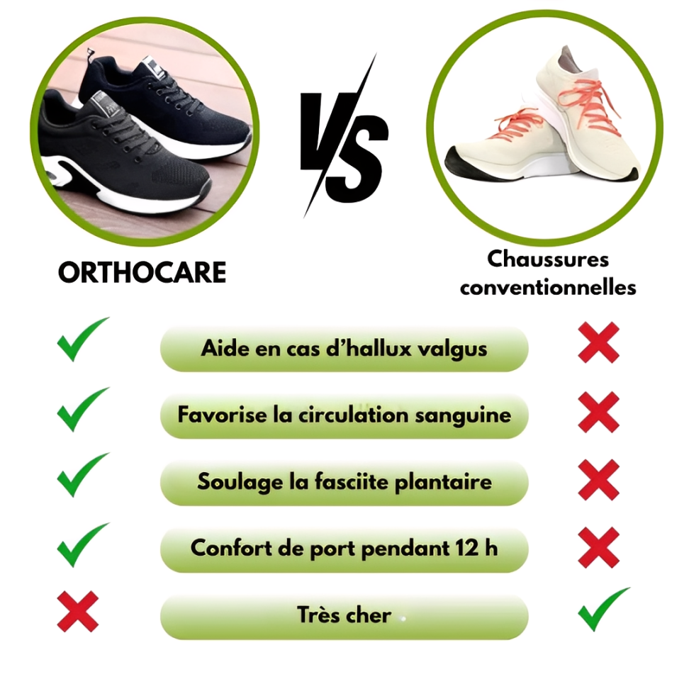 OrthoCare – Chaussures ergonomiques antidouleur