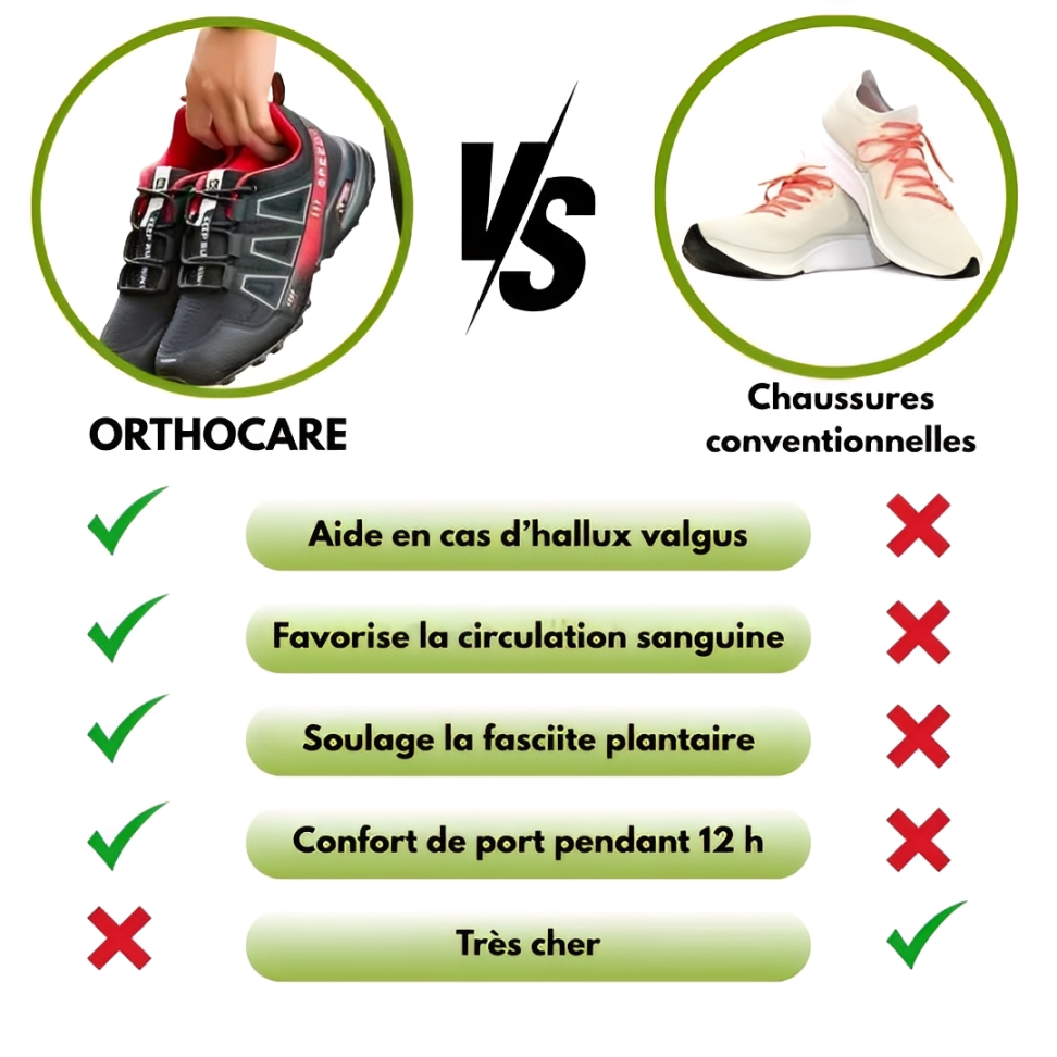OrthoTrekking – Chaussures de marche antidouleur